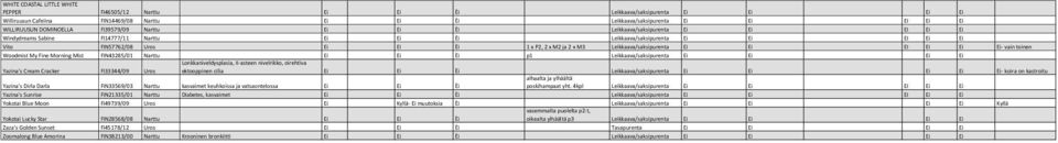 2 x M2 ja 2 x M3 Leikkaava/saksipurenta Ei Ei EI Ei Ei Ei- vain Woodmist My Fine Morning Mist FIN43285/01 Narttu Ei Ei Èi p1 Leikkaava/saksipurenta Ei Ei Ei Ei Lonkkaniveldysplasia, II-asteen