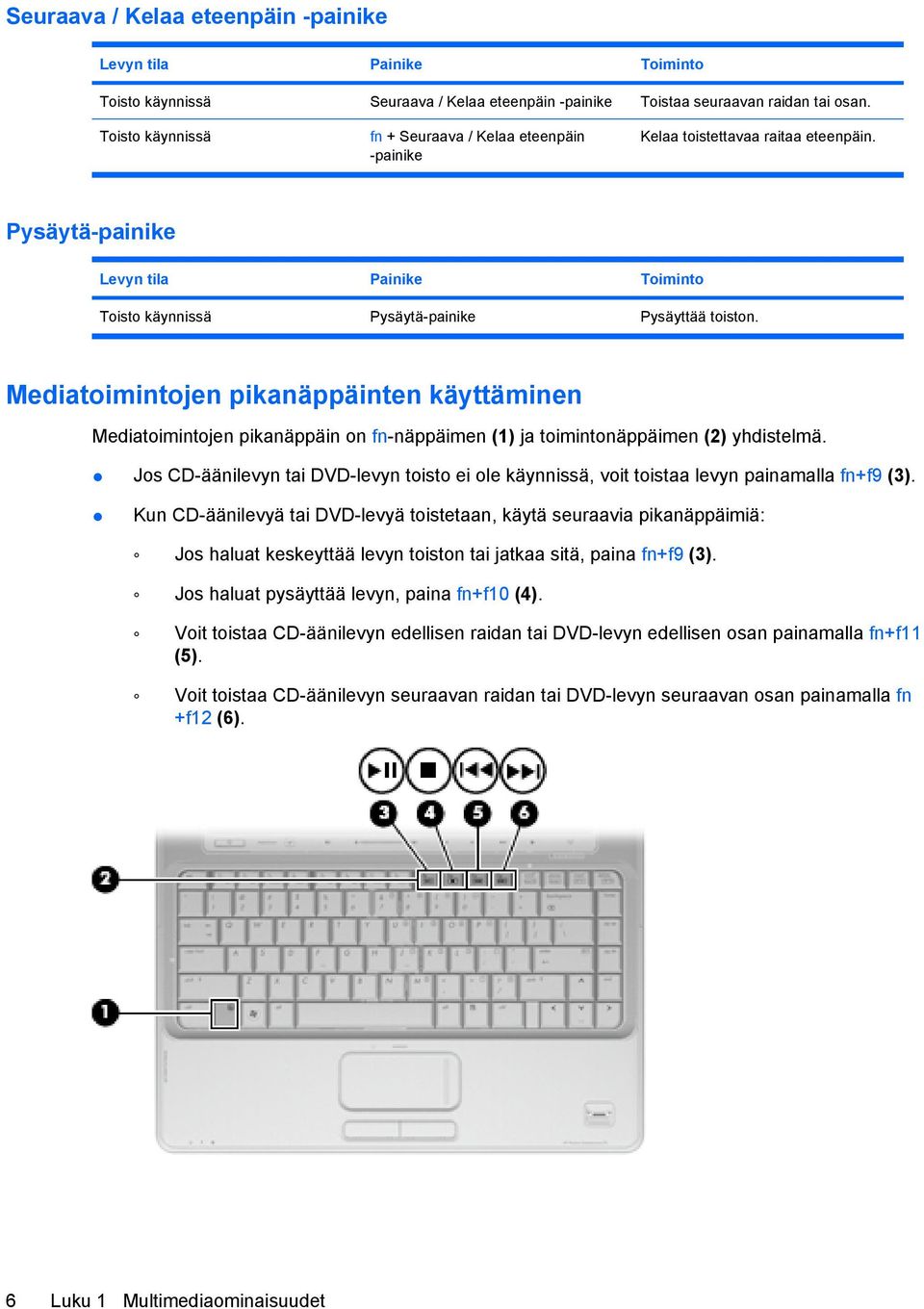 Mediatoimintojen pikanäppäinten käyttäminen Mediatoimintojen pikanäppäin on fn-näppäimen (1) ja toimintonäppäimen (2) yhdistelmä.