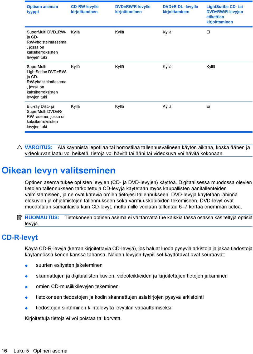 -asema, jossa on kaksikerroksisten levyjen tuki Kyllä Kyllä Kyllä Ei Kyllä Kyllä Kyllä Kyllä Kyllä Kyllä Kyllä Ei VAROITUS: Älä käynnistä lepotilaa tai horrostilaa tallennusvälineen käytön aikana,