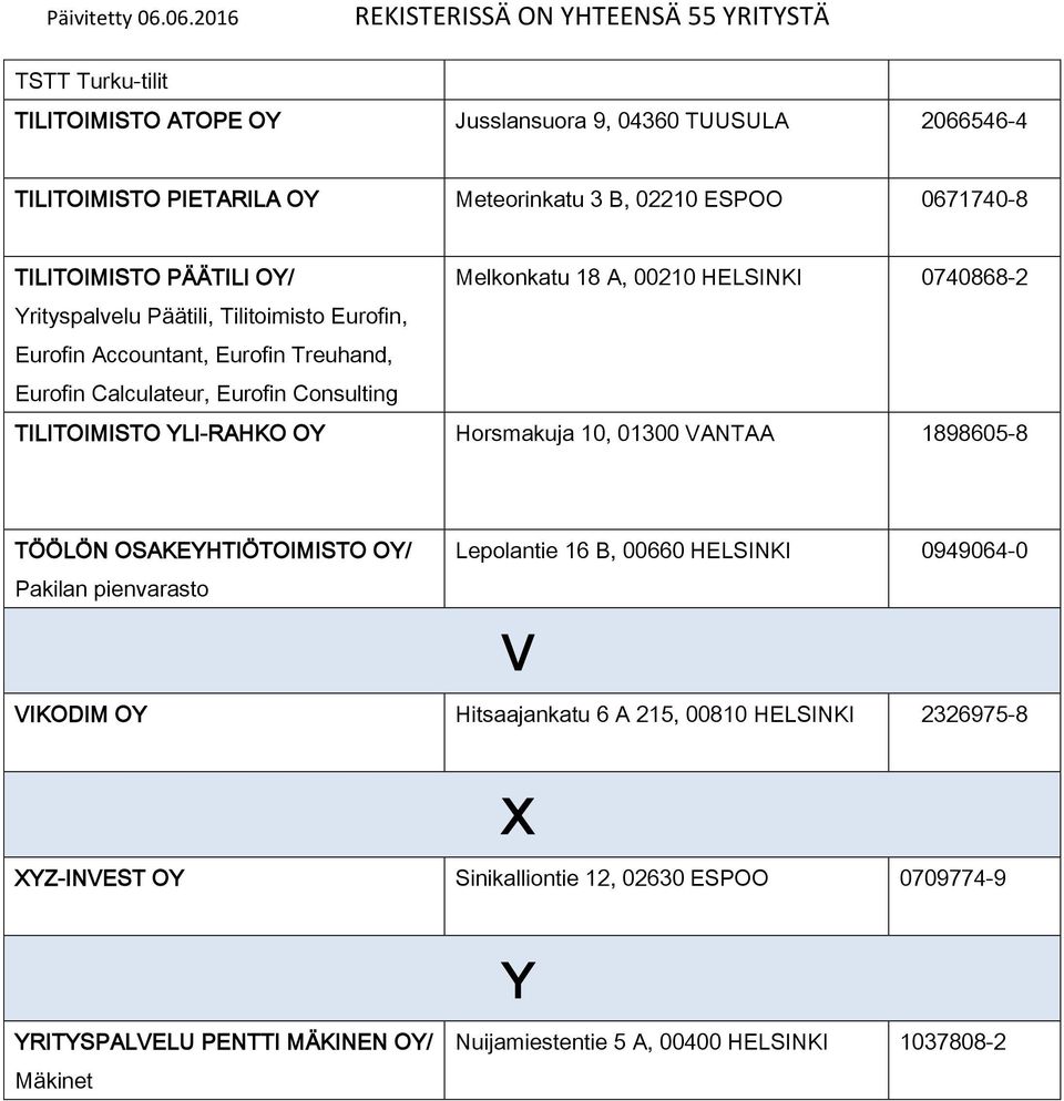 TILITOIMISTO YLI-RAHKO OY Horsmakuja 10, 01300 VANTAA 1898605-8 TÖÖLÖN OSAKEYHTIÖTOIMISTO OY/ Pakilan pienvarasto Lepolantie 16 B, 00660 HELSINKI 0949064-0 V VIKODIM OY