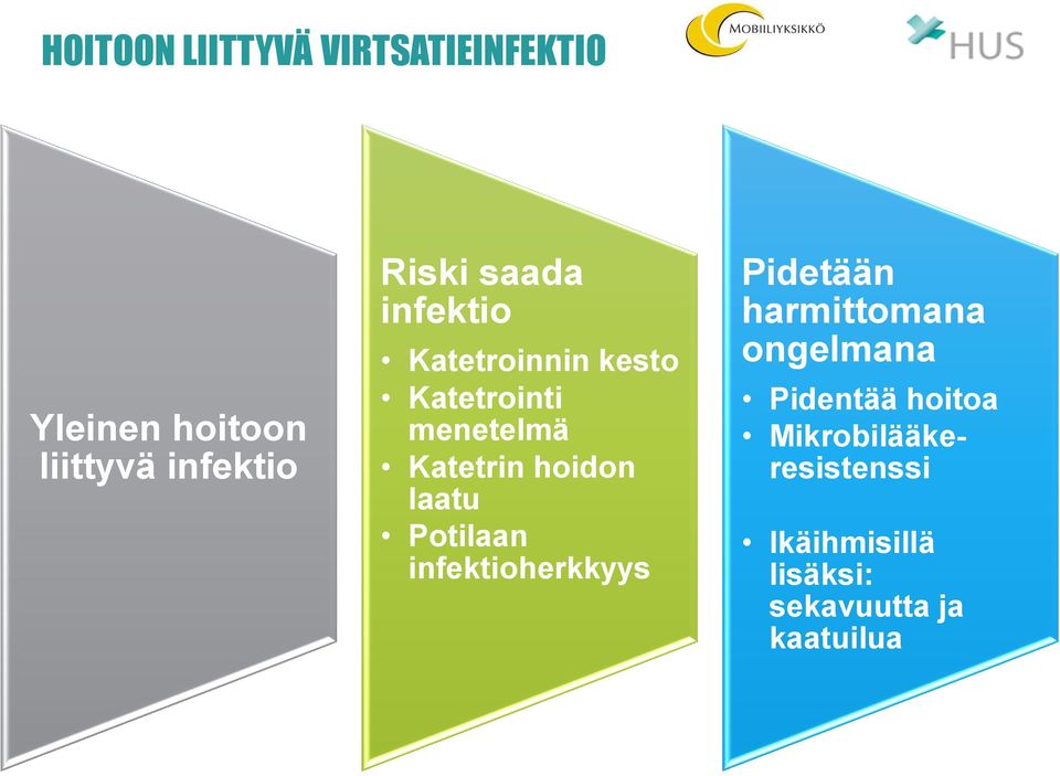 hoidon laatu Potilaan infektioherkkyys Pidetään harmittomana ongelmana