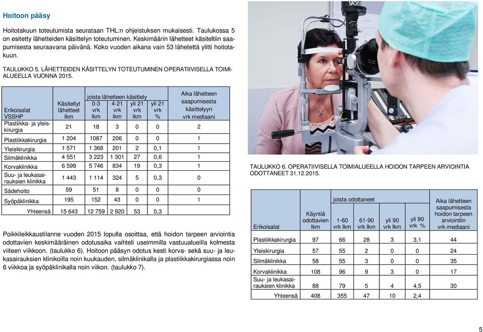 LÄHETTEIDEN KÄSITTELYN TOTEUTUMINEN OPERATIIVISELLA TOIMI- ALUEELLA VUONNA 2015.