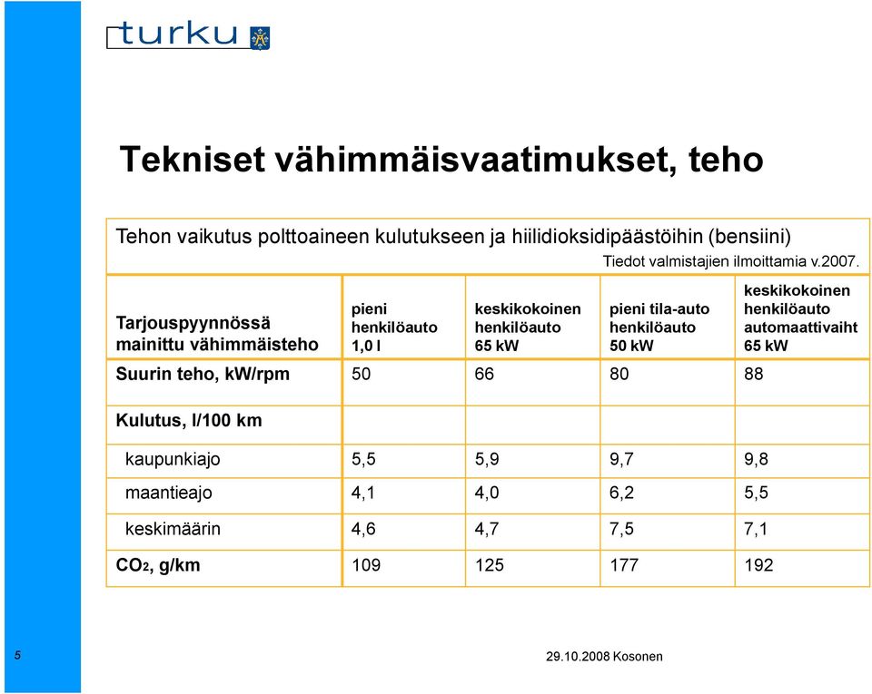 Tarjouspyynnössä mainittu vähimmäisteho pieni henkilöauto 1,0 l keskikokoinen henkilöauto 65 kw pieni tila-auto