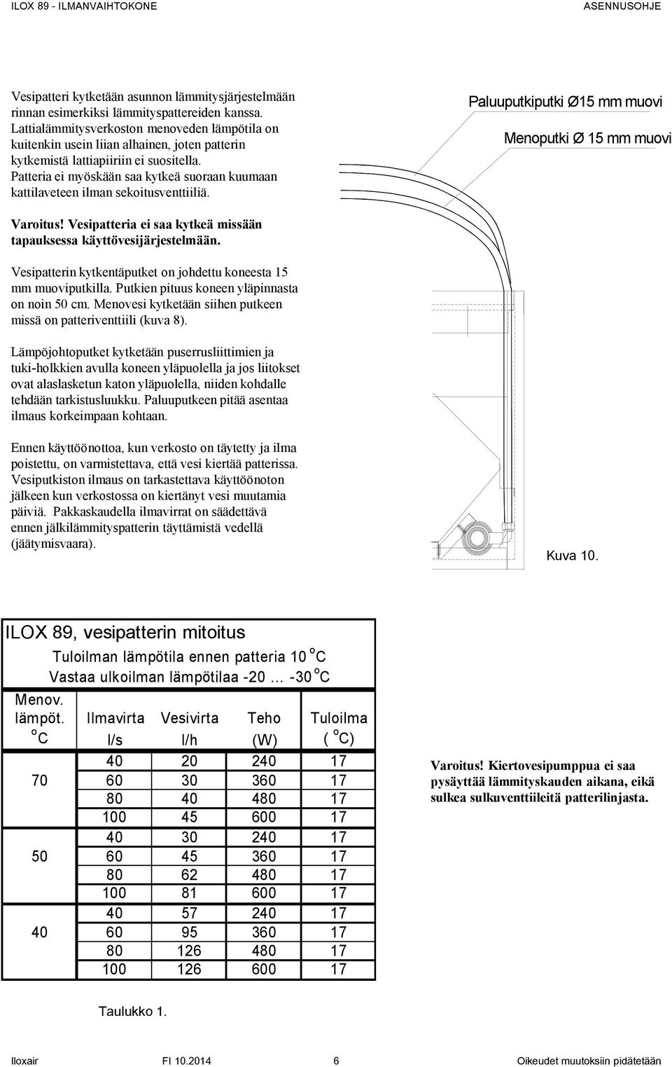 Patteria ei myöskään saa kytkeä suoraan kuumaan kattilaveteen ilman sekoitusventtiiliä. Paluuputkiputki Ø15 mm muovi Menoputki Ø 15 mm muovi Varoitus!
