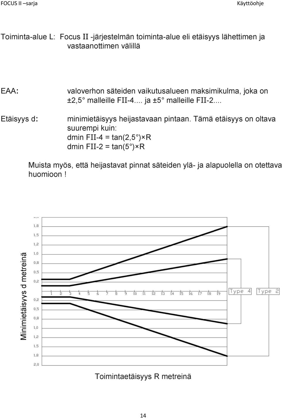 .. ja ±5 malleille FII-2... minimietäisyys heijastavaan pintaan.