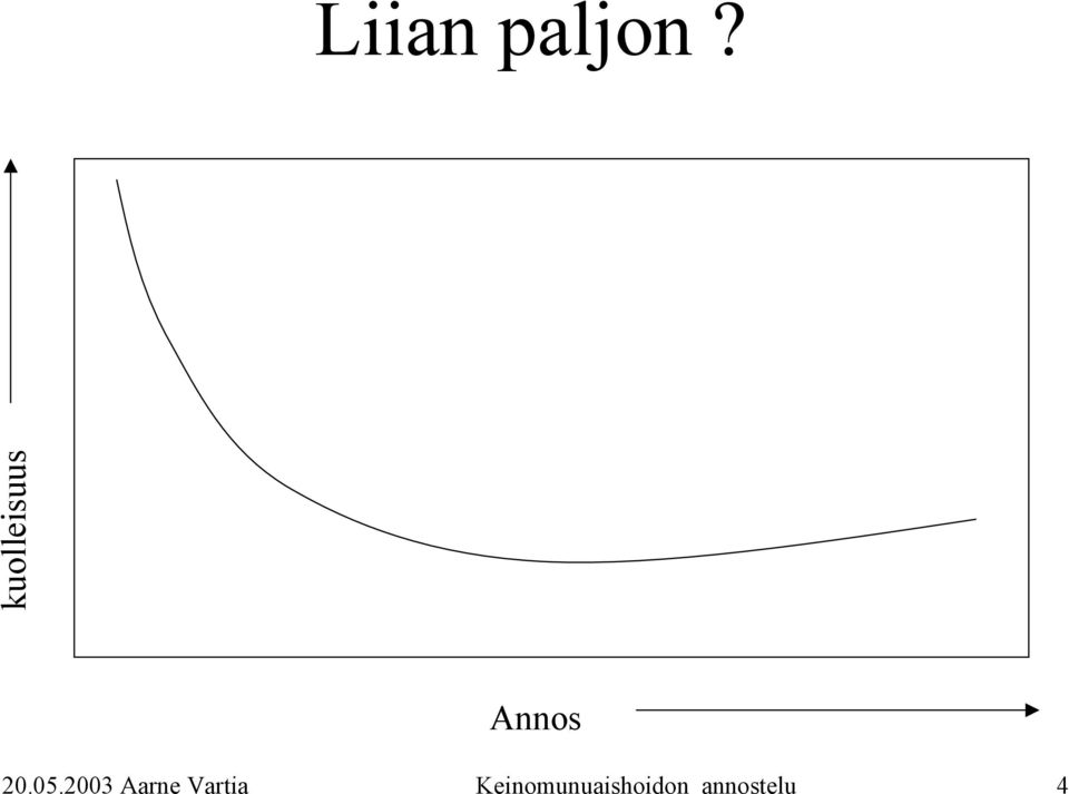 05.2003 Aarne Vartia