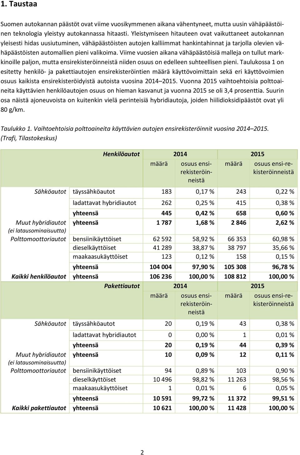 Viime vuosien aikana vähäpäästöisiä malleja on tullut markkinoille paljon, mutta ensirekisteröinneistä niiden osuus on edelleen suhteellisen pieni.