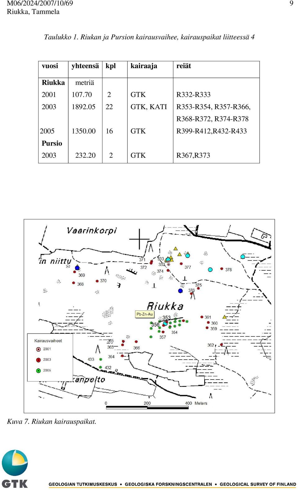 kairaaja reiät Riukka metriä 2001 107.70 2 GTK R332-R333 2003 1892.