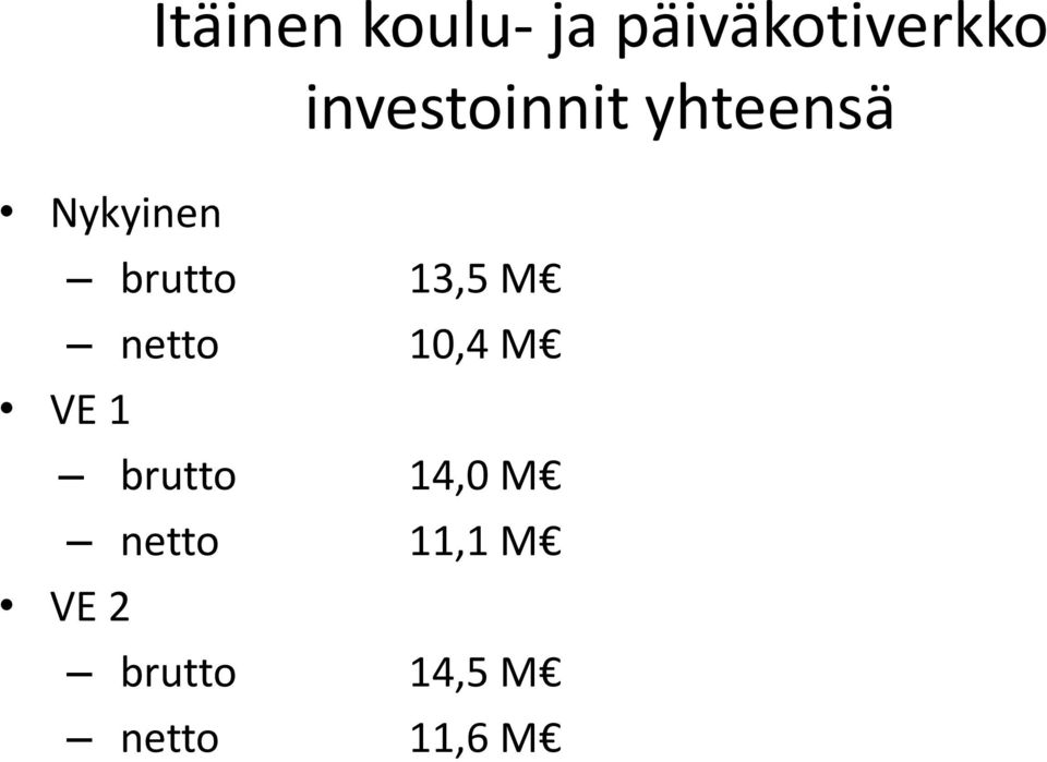 13,5 M netto 10,4 M VE 1 brutto 14,0 M