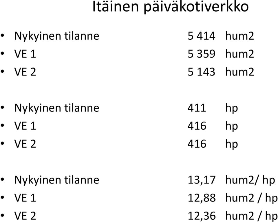 411 hp VE 1 416 hp VE 2 416 hp Nykyinen tilanne