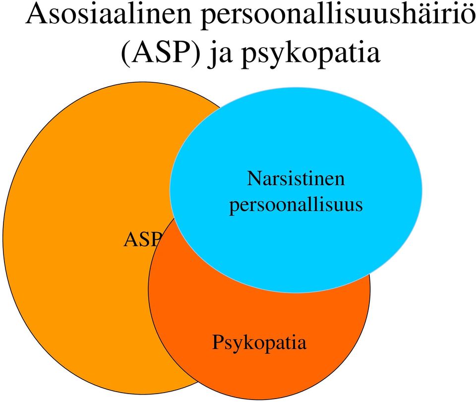 (ASP) ja psykopatia ASP