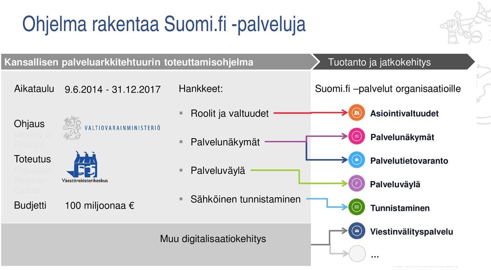 2017 Hankkeet: Suomi.