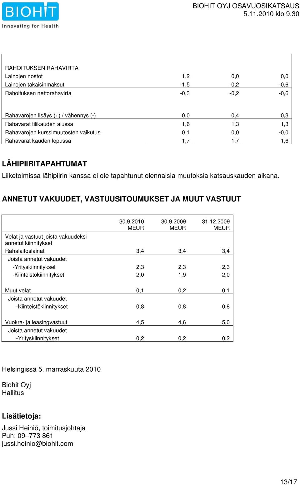 katsauskauden aikana. ANNETUT VAKUUDET, VASTUUSITOUMUKSET JA MUUT VASTUUT 30.9. 30.9. 31.12.