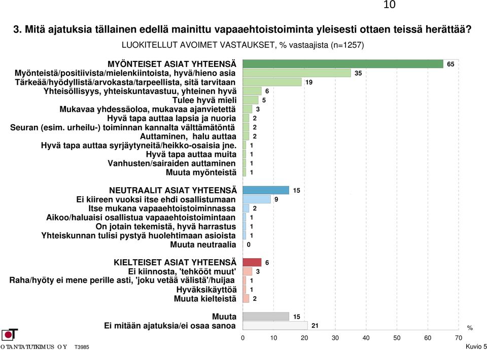 Yhteisöllisyys, yhteiskuntavastuu, yhteinen hyvä Tulee hyvä mieli Mukavaa yhdessäoloa, mukavaa ajanvietettä Hyvä tapa auttaa lapsia ja nuoria Seuran (esim.