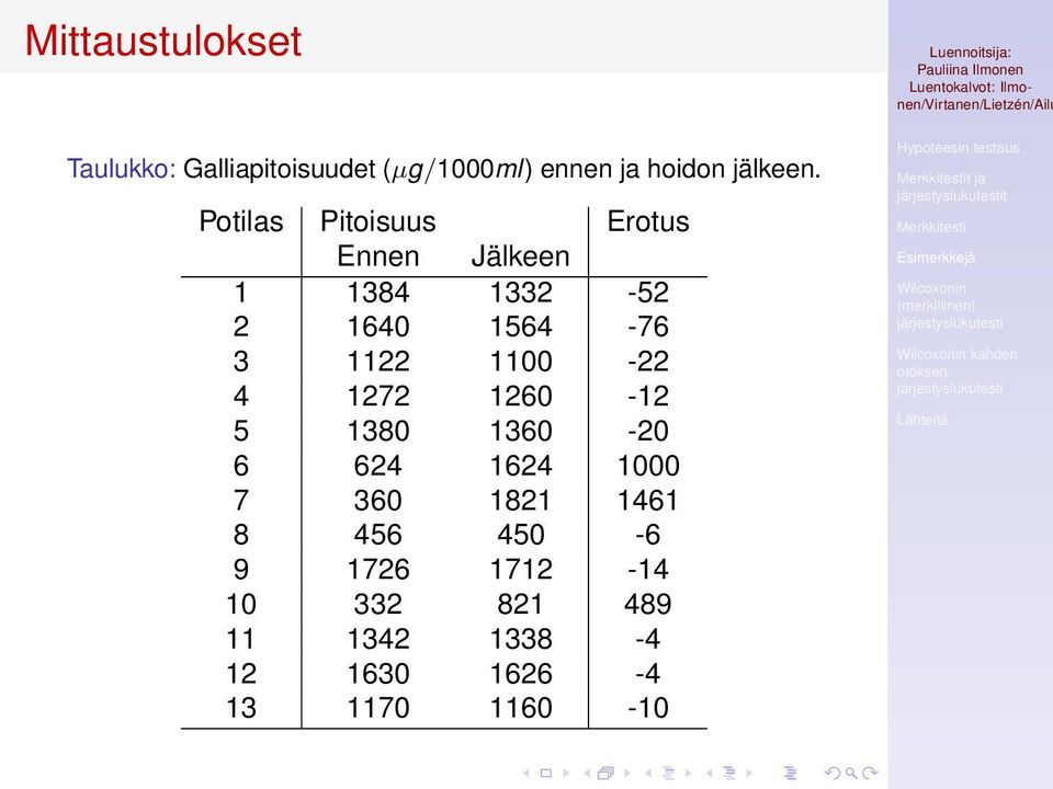 1100-22 4 1272 1260-12 5 1380 1360-20 6 624 1624 1000 7 360 1821 1461 8 456 450-6