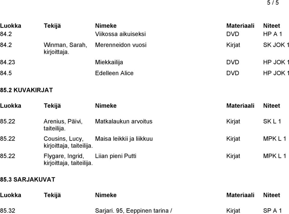 Matkalaukun arvoitus Kirjat SK L 1 85.