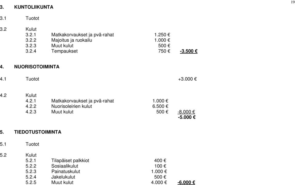 500 4.2.3 Muut kulut 500-8.000-5.000 5. TIEDOTUSTOIMINTA 5.1 Tuotot 5.2 Kulut 5.2.1 Tilapäiset palkkiot 400 5.2.2 Sosiaalikulut 100 5.