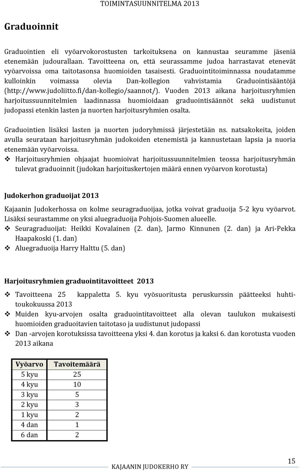 Graduointitoiminnassa noudatamme kulloinkin voimassa olevia Dan- kollegion vahvistamia Graduointisääntöjä (http://www.judoliitto.fi/dan- kollegio/saannot/).