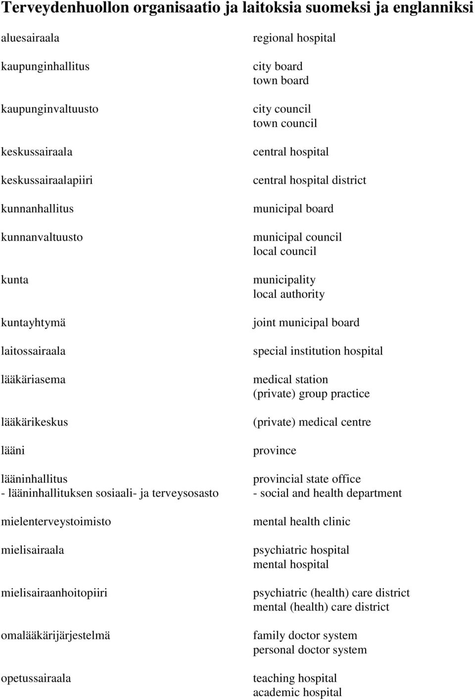 omalääkärijärjestelmä opetussairaala regional hospital city board town board city council town council central hospital central hospital district municipal board municipal council local council