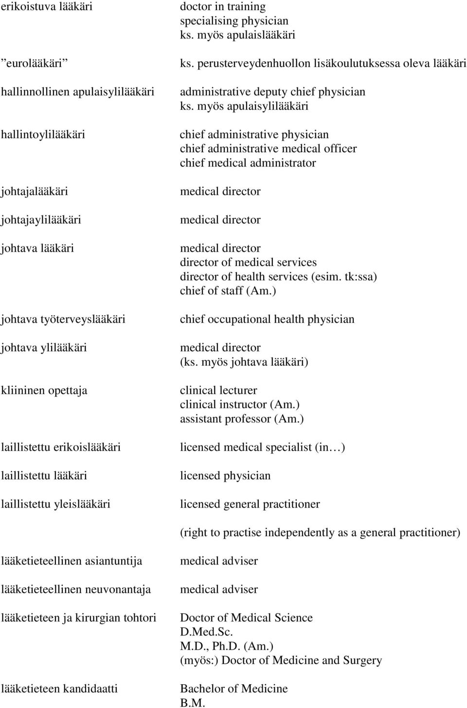 perusterveydenhuollon lisäkoulutuksessa oleva lääkäri administrative deputy chief physician ks.