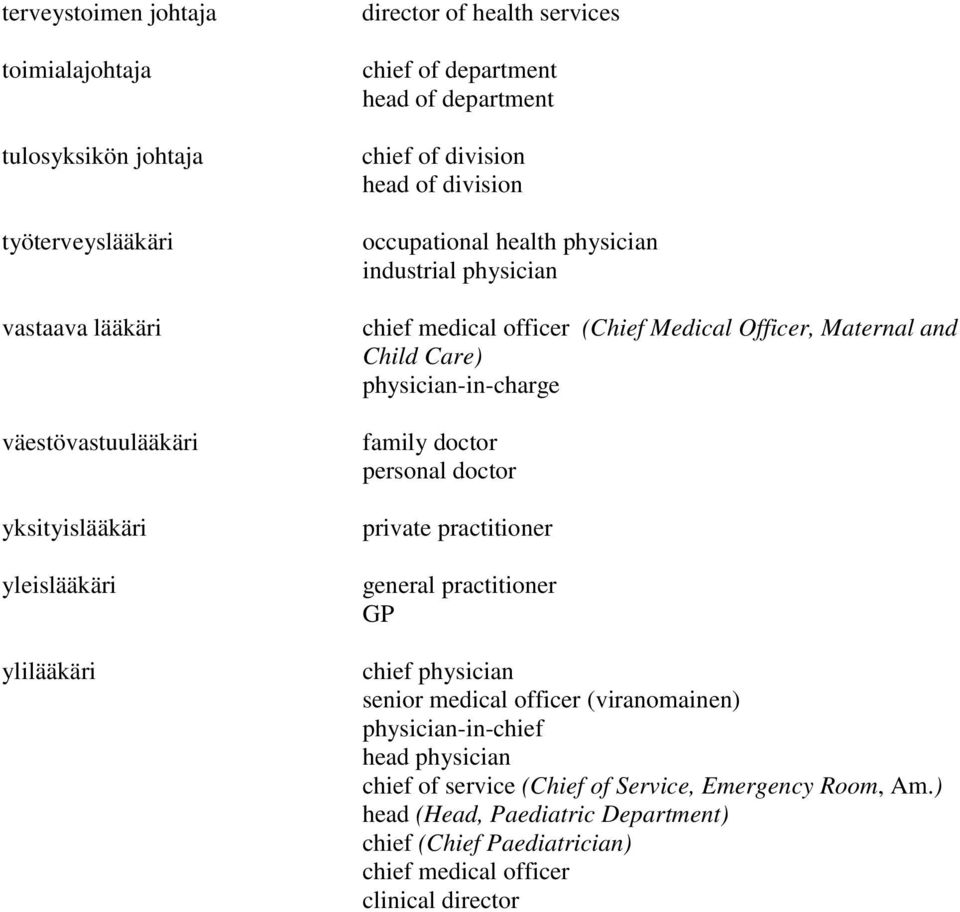 Maternal and Child Care) physician-in-charge family doctor personal doctor private practitioner general practitioner GP chief physician senior medical officer (viranomainen)