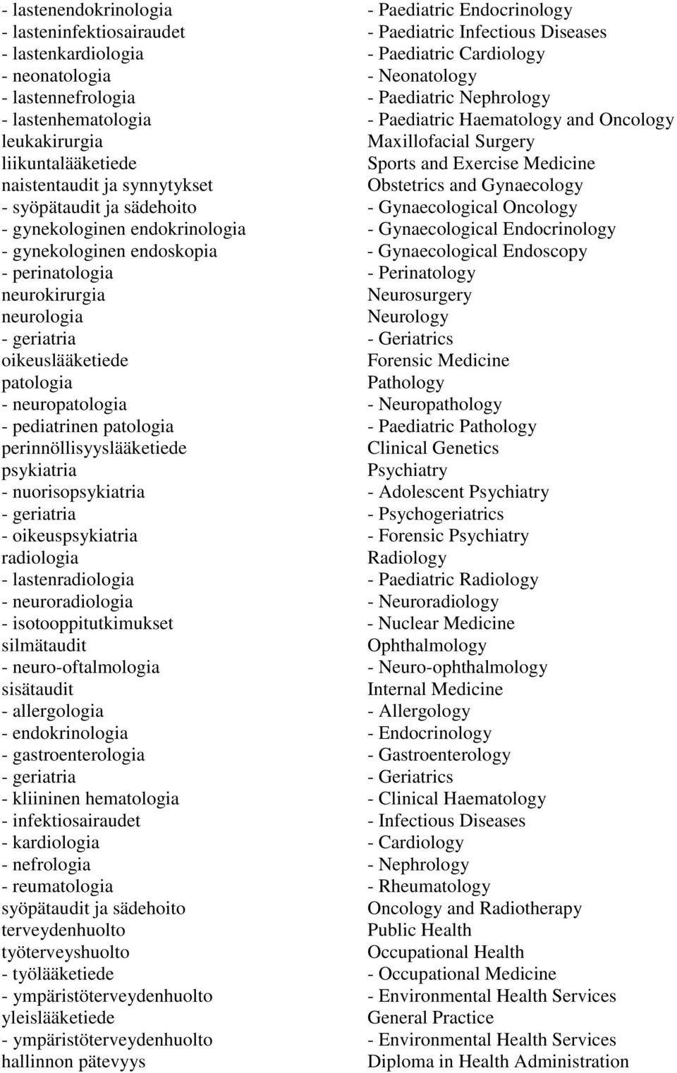 synnytykset Obstetrics and Gynaecology - syöpätaudit ja sädehoito - Gynaecological Oncology - gynekologinen endokrinologia - Gynaecological Endocrinology - gynekologinen endoskopia - Gynaecological