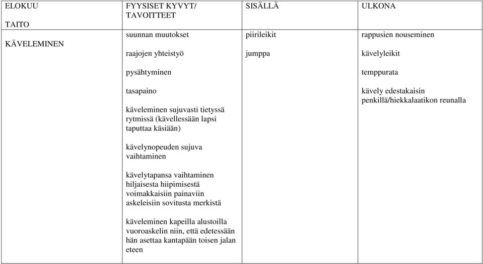 penkillä/hiekkalaatikon reunalla kävelynopeuden sujuva vaihtaminen kävelytapansa vaihtaminen hiljaisesta hiipimisestä