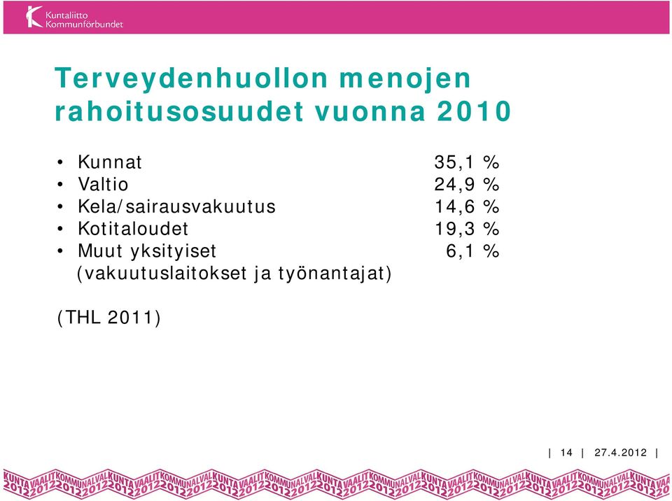 14,6 % Kotitaloudet 19,3 % Muut yksityiset 6,1 %