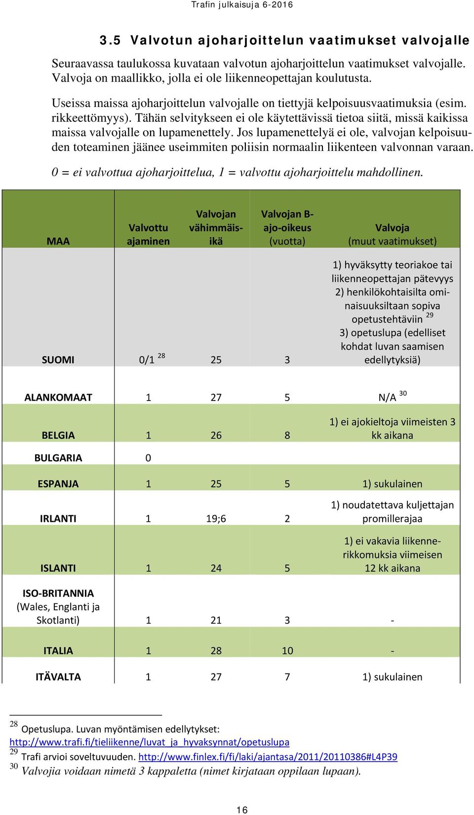 Tähän selvitykseen ei ole käytettävissä tietoa siitä, missä kaikissa maissa valvojalle on lupamenettely.