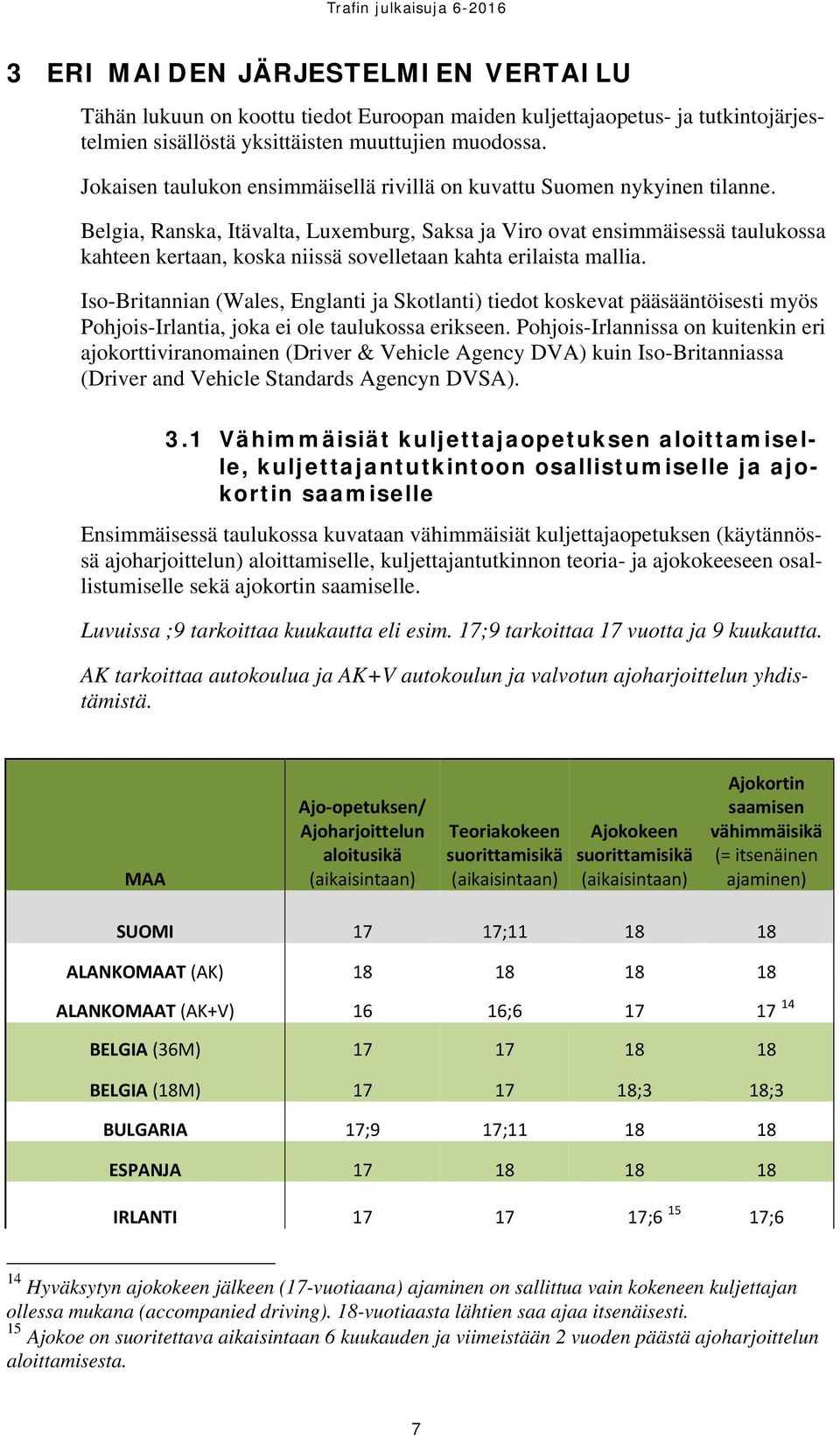 Belgia, Ranska, Itävalta, Luxemburg, Saksa ja Viro ovat ensimmäisessä taulukossa kahteen kertaan, koska niissä sovelletaan kahta erilaista mallia.