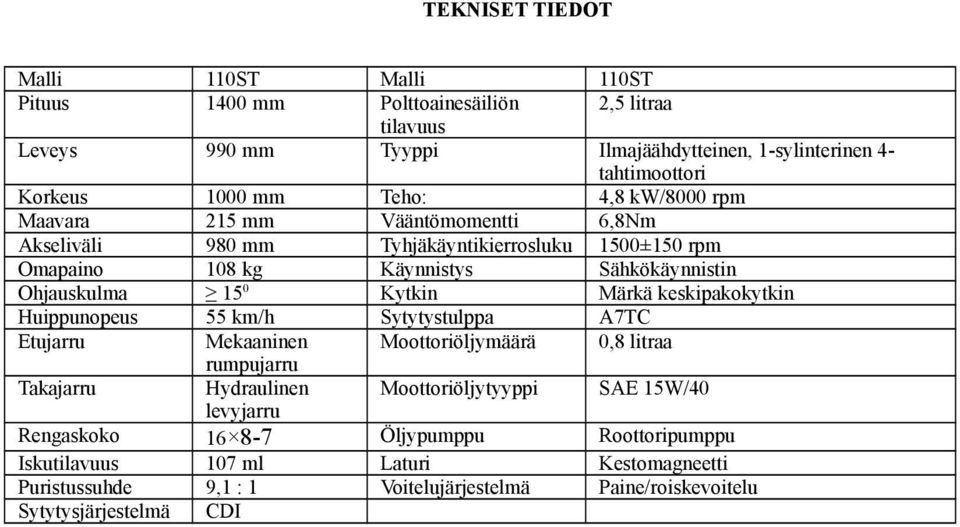 Kytkin Märkä keskipakokytkin Huippunopeus 55 km/h Sytytystulppa A7TC Etujarru Mekaaninen Moottoriöljymäärä 0,8 litraa rumpujarru Takajarru Hydraulinen Moottoriöljytyyppi SAE