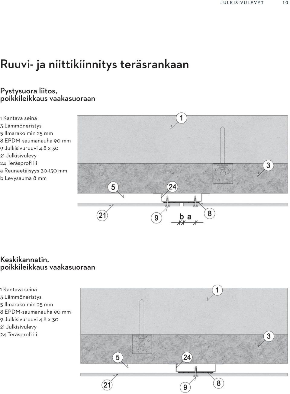 Julkisivuruuvi 4.