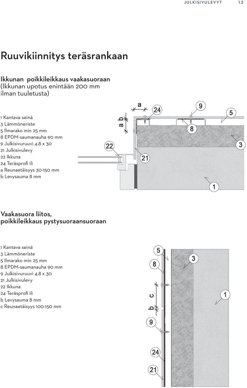 8 x 30 22 Ikkuna a Reunaetäisyys 30-150 mm b Levysauma 8 mm Vaakasuora liitos, poikkileikkaus