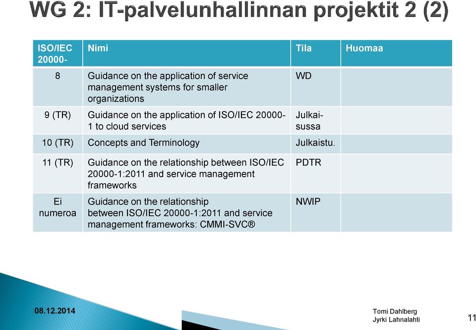 Terminology Julkaistu.