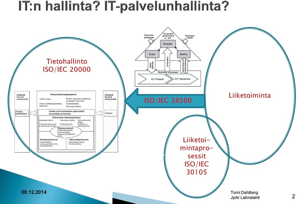 Liiketoiminta