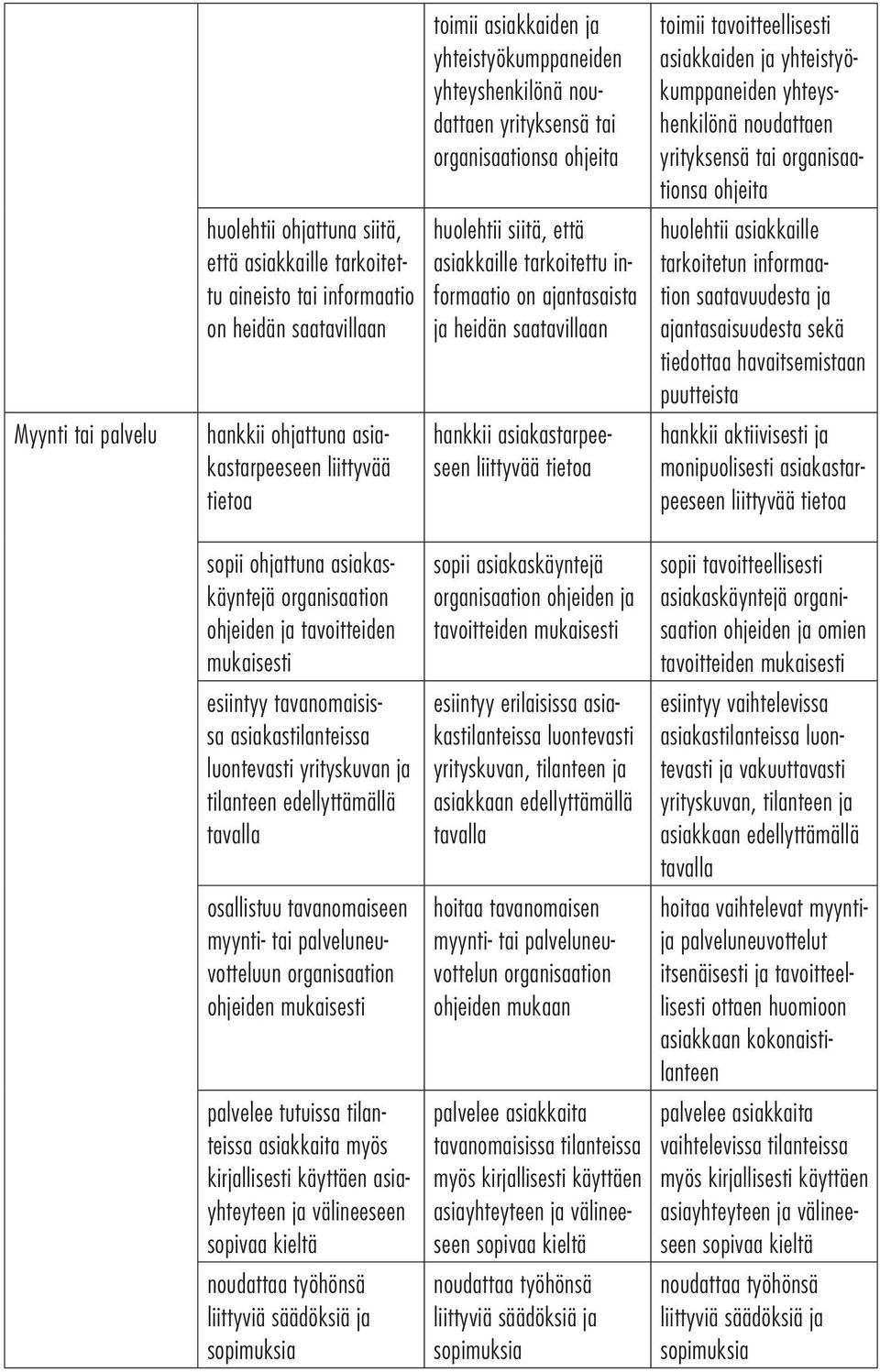 asiakastarpeeseen liittyvää tietoa toimii tavoitteellisesti asiakkaiden ja yhteistyökumppaneiden yhteyshenkilönä noudattaen yrityksensä tai organisaationsa ohjeita huolehtii asiakkaille tarkoitetun