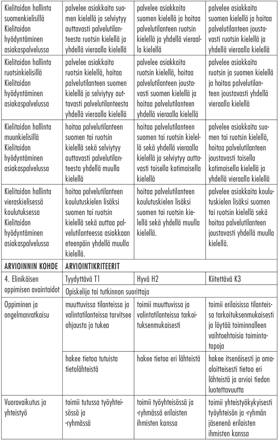 Elinikäisen oppimisen avaintaidot Oppiminen ja ongelmanratkaisu Vuorovaikutus ja yhteistyö suomen kielellä ja selviytyy auttavasti palvelutilanteesta ruotsin kielellä ja yhdellä vieraalla kielellä