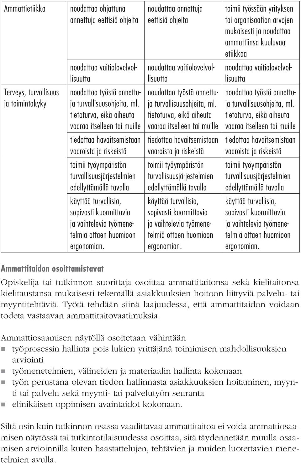 sopivasti kuormittavia ja vaihtelevia työmenetelmiä ottaen huomioon ergonomian.