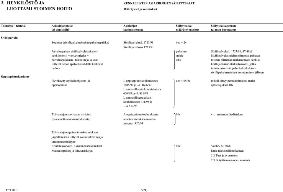 henkilöliittyvät tiedot (palvelussuhdetta koskevat kortti ja lääkärintarkastuskortti, jotka tiedot) toimitetaan siviilipalveluskeskukseen siviilipalvelusmiehen kotiuttamisen jälkeen.