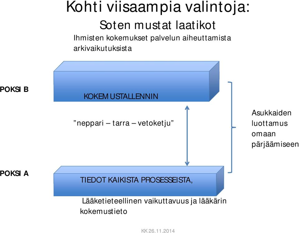 tarra vetoketju Asukkaiden luottamus omaan pärjäämiseen POKSI A TIEDOT