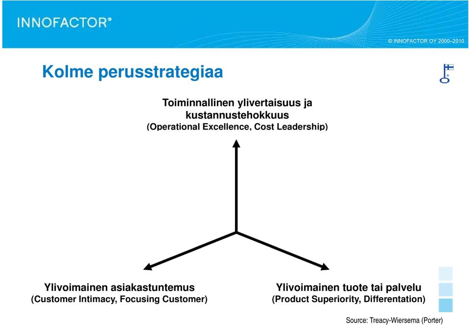 Ylivoimainen asiakastuntemus (Customer Intimacy, Focusing Customer)