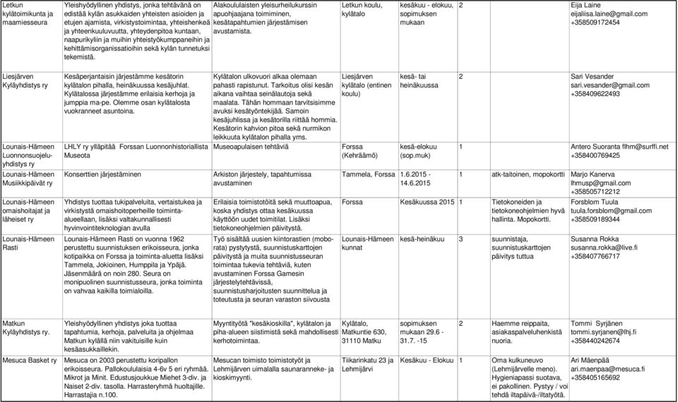 naapurikyliin ja muihin yhteistyökumppaneihin ja kehittämisorganissatioihin sekä kylän tunnetuksi tekemistä. Letkun koulu, kylätalo kesäkuu - elokuu, 2 Eija Laine eijaliisa.laine@gmail.