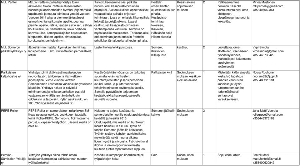 kamppailulajeihin tutustumista, kirpputoria, diskon lapsille, sirkuskoulua, korukurssin, perheleirin ym. Tarkoituksenamme olisi palkata nuori/nuoret kesäpuistotoiminnan ohjaajiksi.