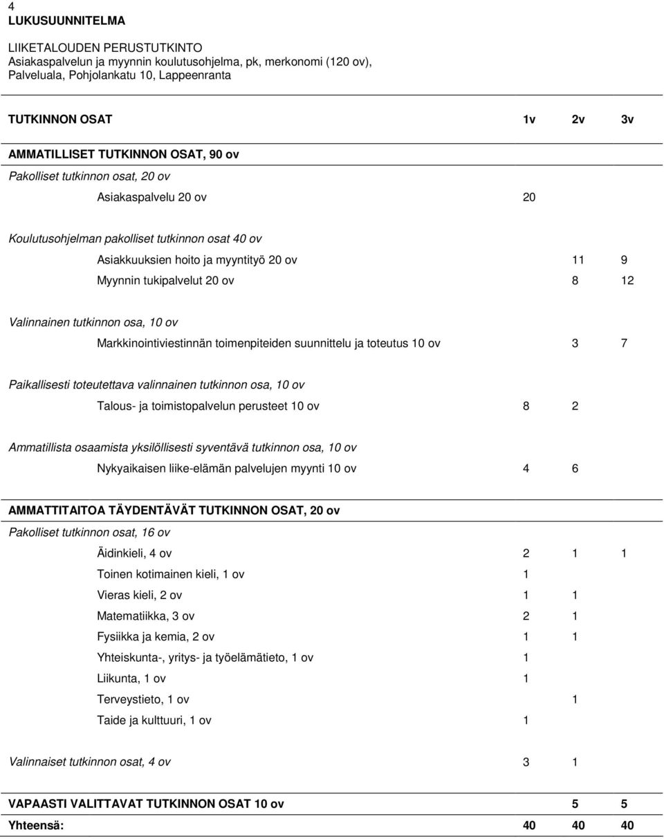 8 12 Valinnainen tutkinnon osa, 10 ov Markkinointiviestinnän toimenpiteiden suunnittelu ja toteutus 10 ov 3 7 Paikallisesti toteutettava valinnainen tutkinnon osa, 10 ov Talous- ja toimistopalvelun