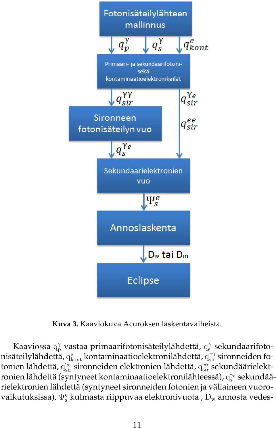 kontaminaatioelektronilähdettä, qγγ sir sironneiden fotonien lähdettä, q γe sir sironneiden elektronien lähdettä, qee sir