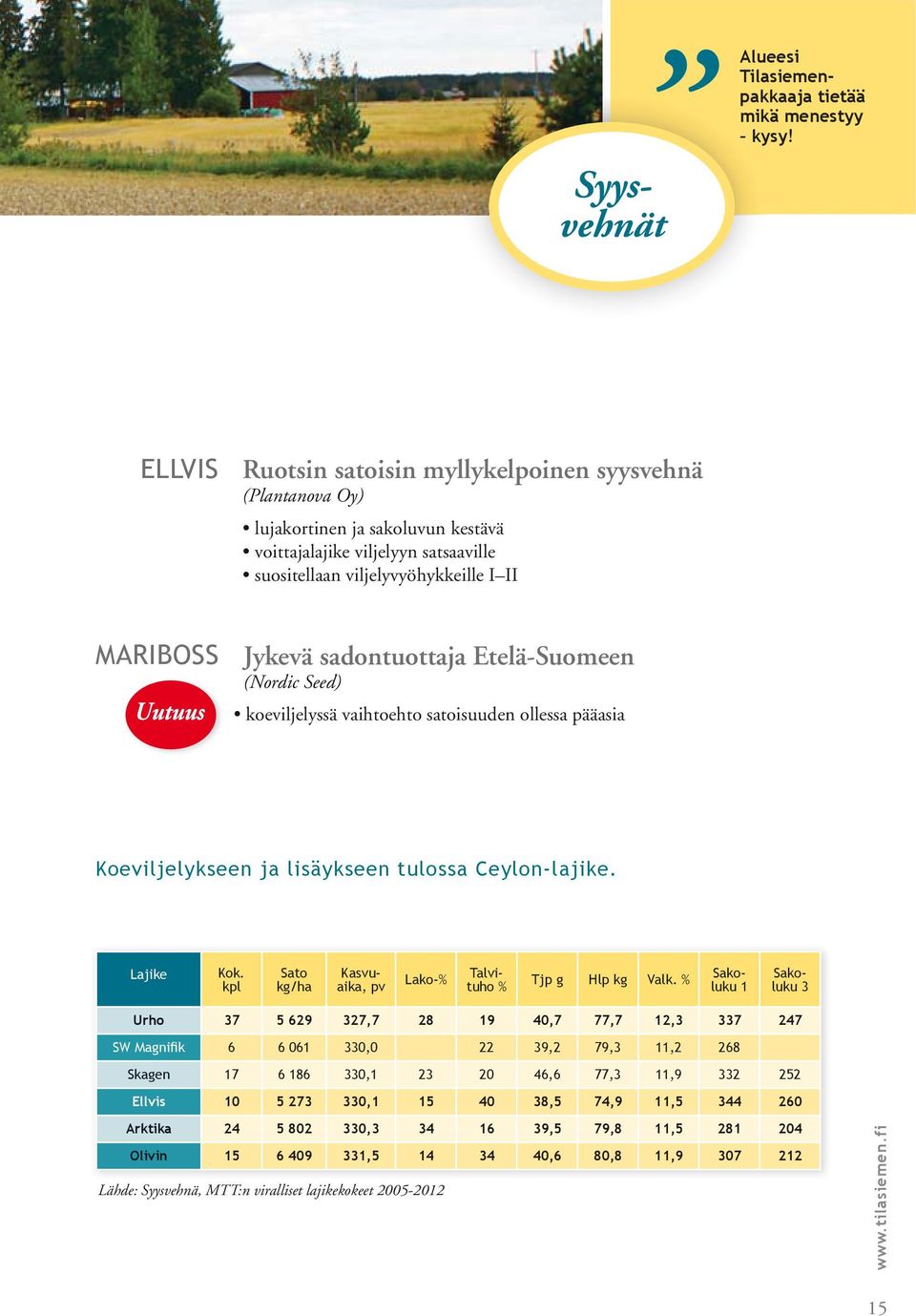 Lajike Kok. kpl Sato kg/ha Kasvuaika, pv Lako-% Talvituho % Tjp g Hlp kg Valk.