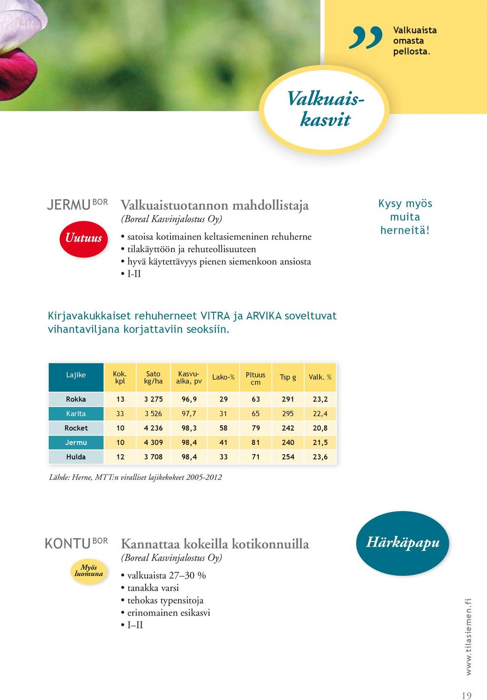 kpl Sato kg/ha Kasvuaika, pv Lako-% Pituus cm Tsp g Valk.