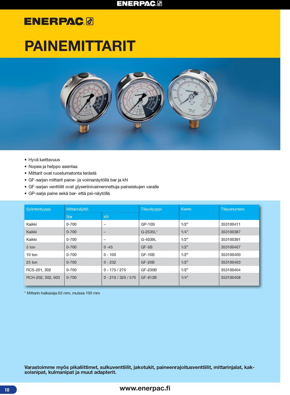 0-700 G-4039L 1/2 353100391 5 ton 0-700 0-45 GF-5B 1/2 353100407 10 ton 0-700 0-100 GF-10B 1/2 353100400 25 ton 0-700 0-232 GF-20B 1/2 353100403 RCS-201, 302 0-700 0-175 / 275 GF-230B 1/2 353100404