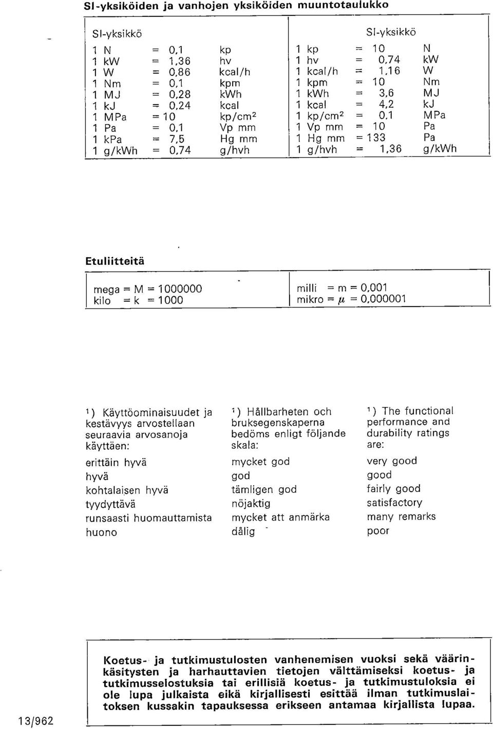 1000000 kilo =k =1000 milli = m = 0,001 mikro =,t2 = 0,000001 1 ) Käyttöominaisuudet ja kestävyys arvostellaan seuraavia arvosanoja käyttäen: erittäin hyvä hyvä kohtalaisen hyvä tyydyttävä runsaasti
