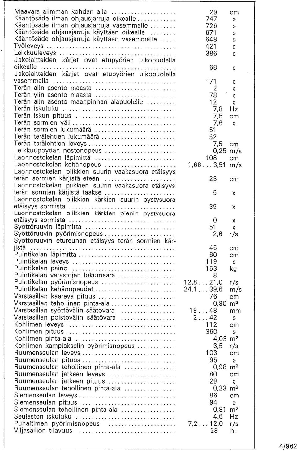 alin asento maasta 2 Terän ylin asento maasta 78» Terän alin asento maanpinnan alapuolelle 12» Terän iskuluku 7,8 Hz Terän iskun pituus 7,5 cm Terän sormien väli 7,6 Terän sormien lukumäärä 51 Terän